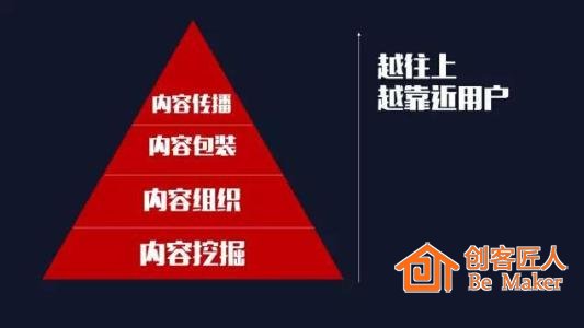 抓住用户痛点，产生共鸣
