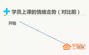 培训师如何设计培训思路？