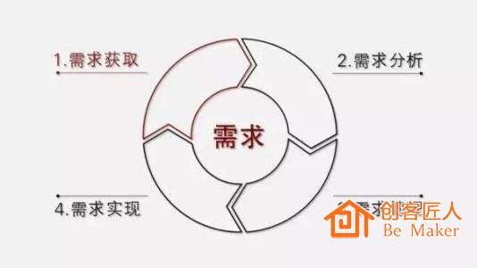 理解用户需求，真正地解决用户痛点