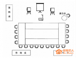 如何布置培训教室？